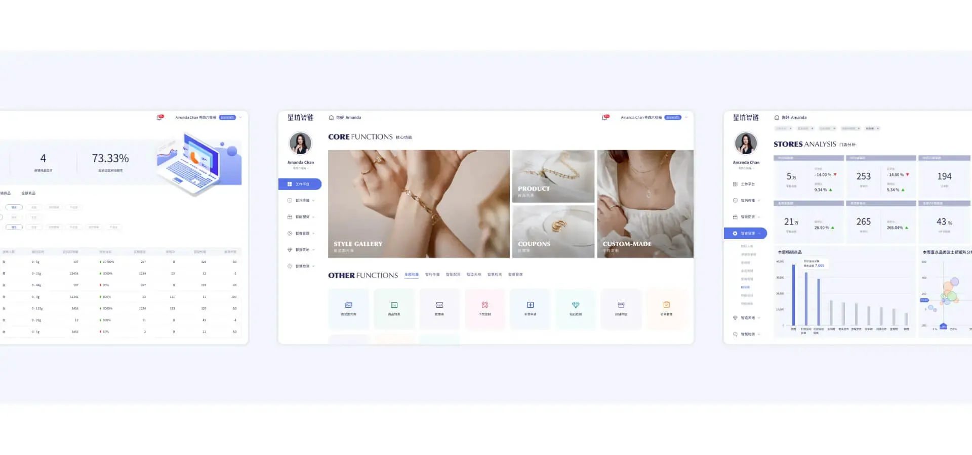 星坊智链四大维度