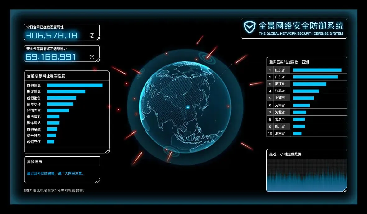 腾讯电脑管家安全指标